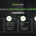 KNO-23-045GI_Know_blog_infografika_Nejvetsi_agentura (2)